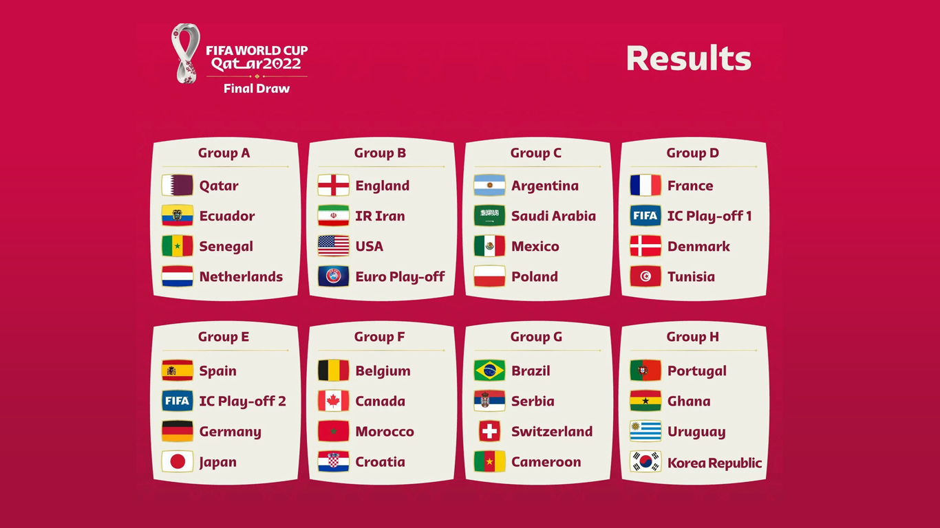 FIFA World Cup Qatar 2022 Final Match schedule from Group stage to